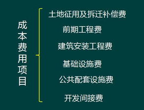 房产怎么算优质内容的