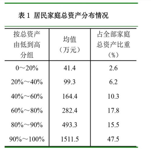 存款包括房产嘛怎么算