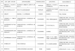 房产仲裁裁决后怎么执行