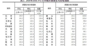 房产产品价格怎么算