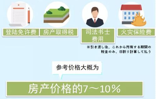 借债投资房产怎么算的 借债投资房产怎么算的