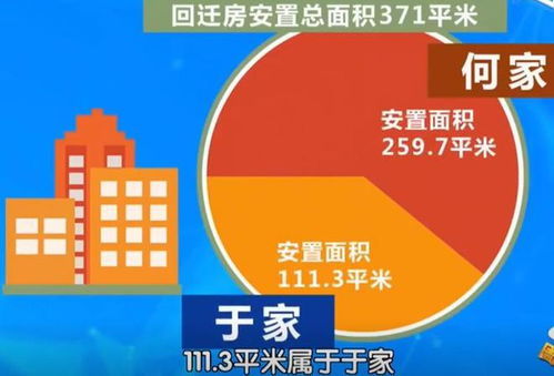 共同经济房产怎么分配的