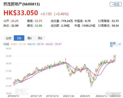 世贸房产评级怎么样