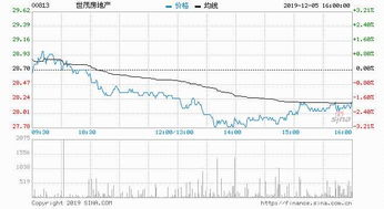 世贸房产评级怎么样