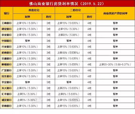 纽约房产贷款税费怎么算