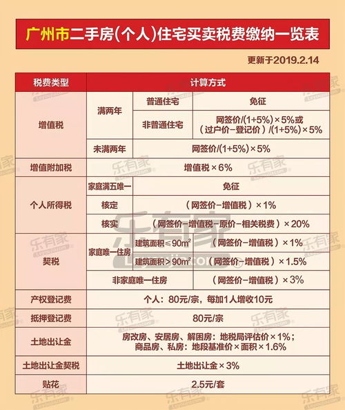 纽约房产贷款税费怎么算