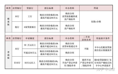 女方房产分期怎么分的 女方房产分期怎么分的