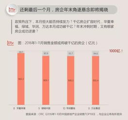 房产十万业绩提成怎么算 房产十万业绩提成怎么算