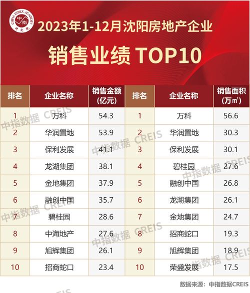 房产十万业绩提成怎么算