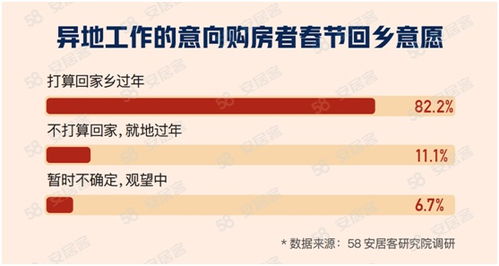 房产经纪改善房屋怎么选