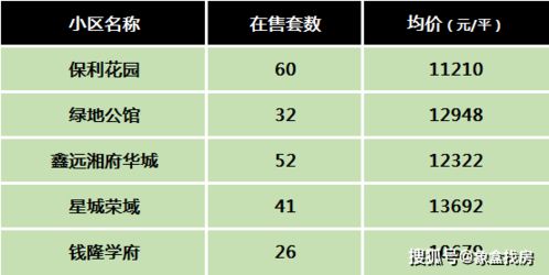 房产板块怎么去选楼层