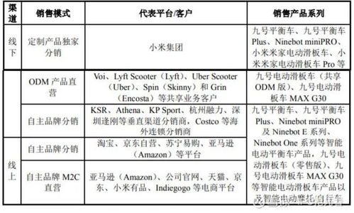 房产销售公司怎么分成