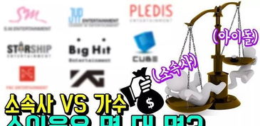 房产销售公司怎么分成