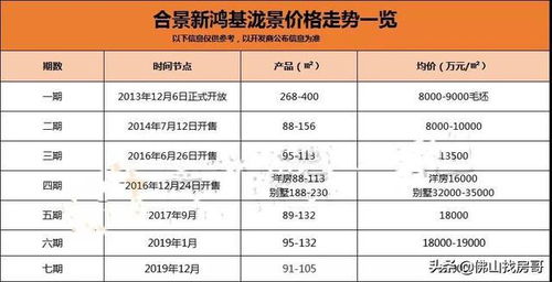 房产持续拉升怎么办 房产持续拉升怎么办