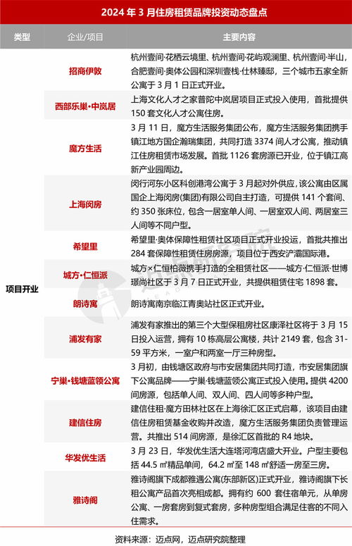 房产租赁盈利方案怎么写