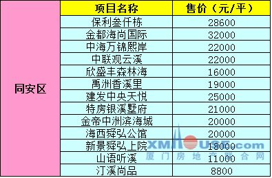 怎么查看房产走价多少