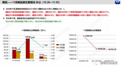 怎么查看房产走价多少