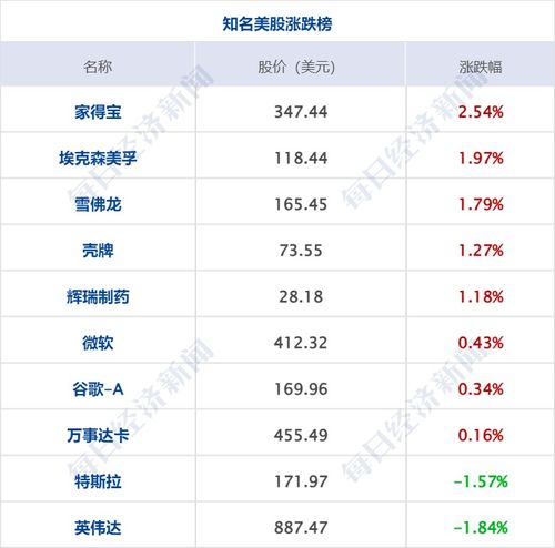 房产中介电费怎么算