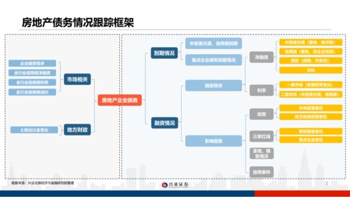 怎么区分是不是框架房产