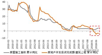 房产证券怎么选股