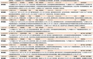 房产仲裁怎么办理的