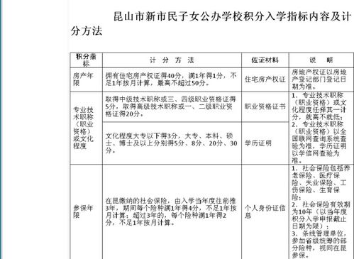 有房产怎么积分入学呢