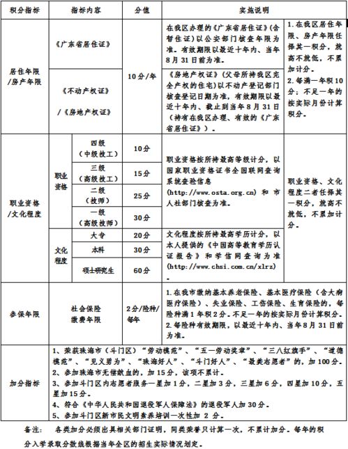 有房产怎么积分入学呢