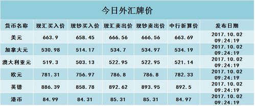 海外房产租金税怎么算