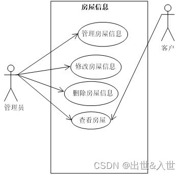 房产销售平台怎么选址
