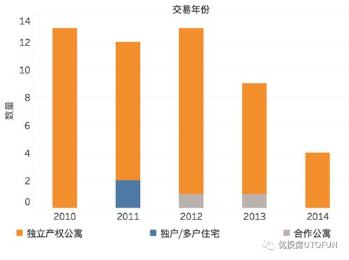 美国房产怎么定价的