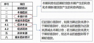 房产按贡献分配怎么算