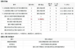 房产按贡献分配怎么算