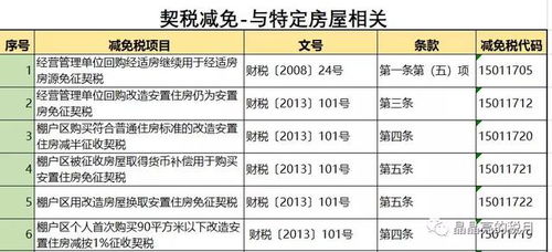重庆房产怎么退税费的