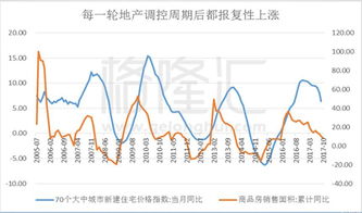 怎么查询外地房产税费