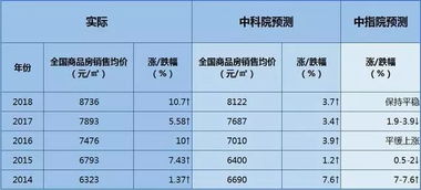 怎么计算房产升值率多少 怎么计算房产升值率多少