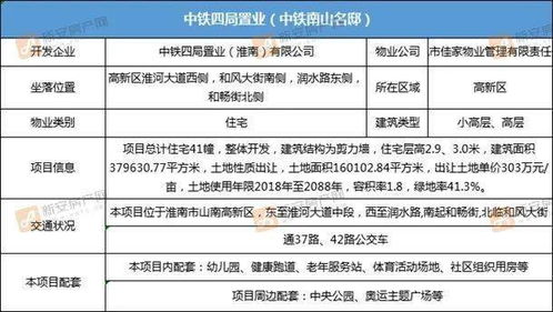 淮南怎么查询房产信息 淮南怎么查询房产信息