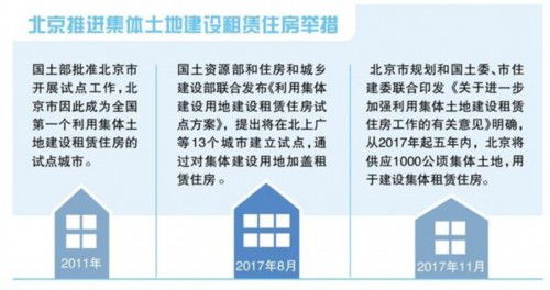 房产租赁推进举措怎么写