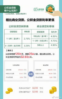 公积金有房产了怎么提取
