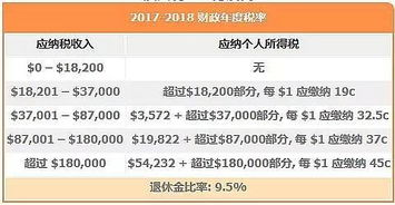 房产租赁怎么投资最好呢