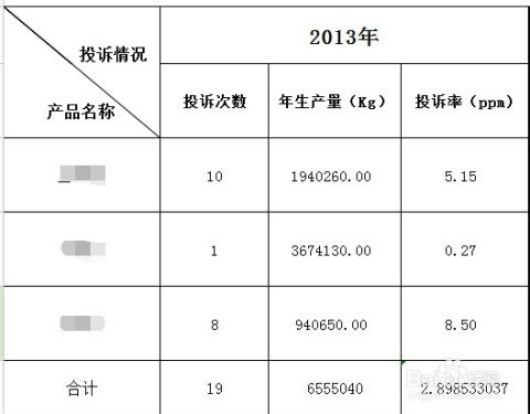 房产客户投诉率怎么计算 房产客户投诉率怎么计算