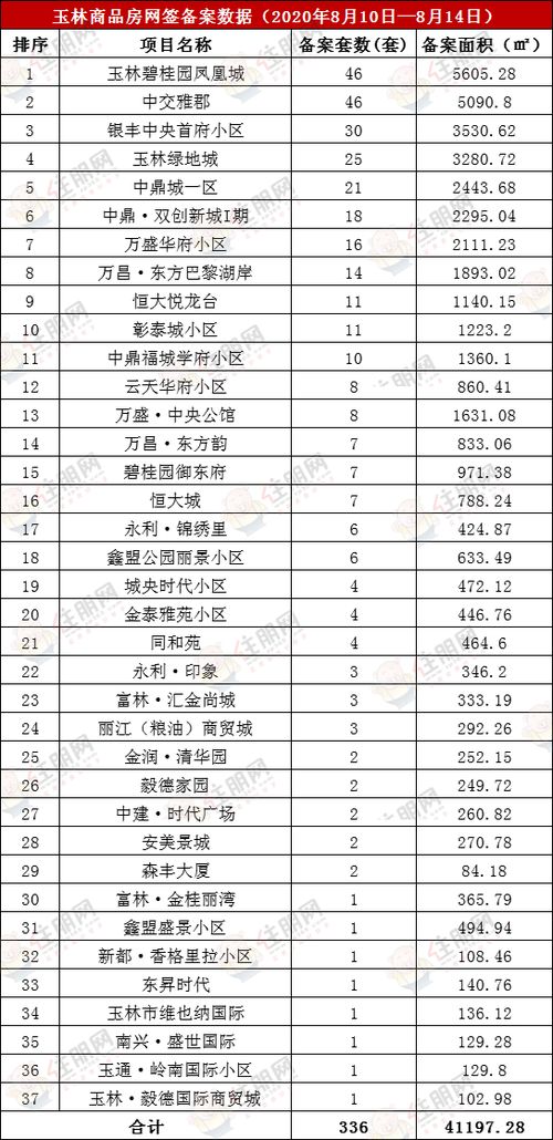 玉林房产备案价格怎么查 玉林房产备案价格怎么查