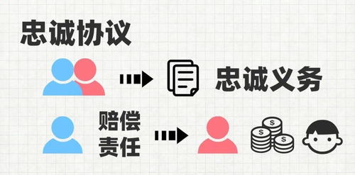 婚内房产约定怎么写有效 婚内房产约定怎么写有效