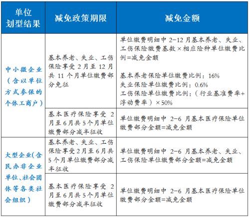 房产怎么定义祖业产值呢