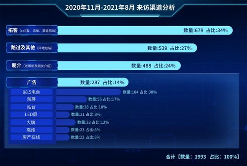 怎么进入房产销售群聊