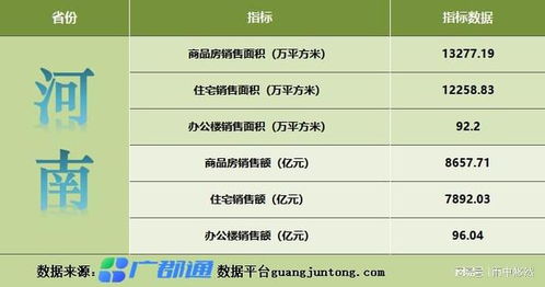 房产官方数据怎么查询的