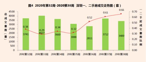 怎么定位房产市场情况呢