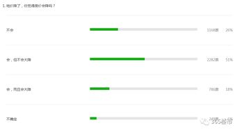 贩卖焦虑房产怎么处罚的