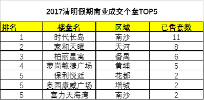 房产新政英文怎么说