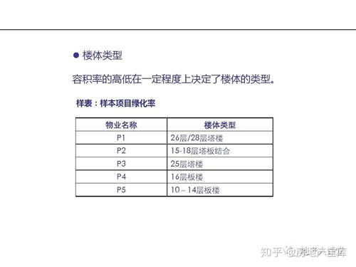 房产信息文档怎么写