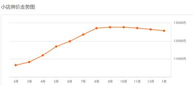 太原怎么查询名下房产